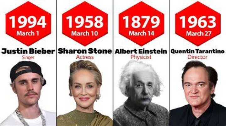 Born Today March 3 Birthday Horoscope Astrological prediction for Personality, Love and