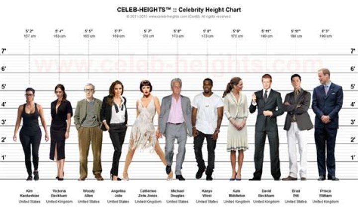 Celebrity Heights How Tall Are Celebrities? Heights of Celebrities Tallest Men in Hollywood