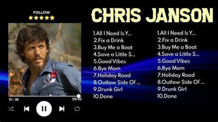 Chris Janson a1600103614 Sounds Like Nashville