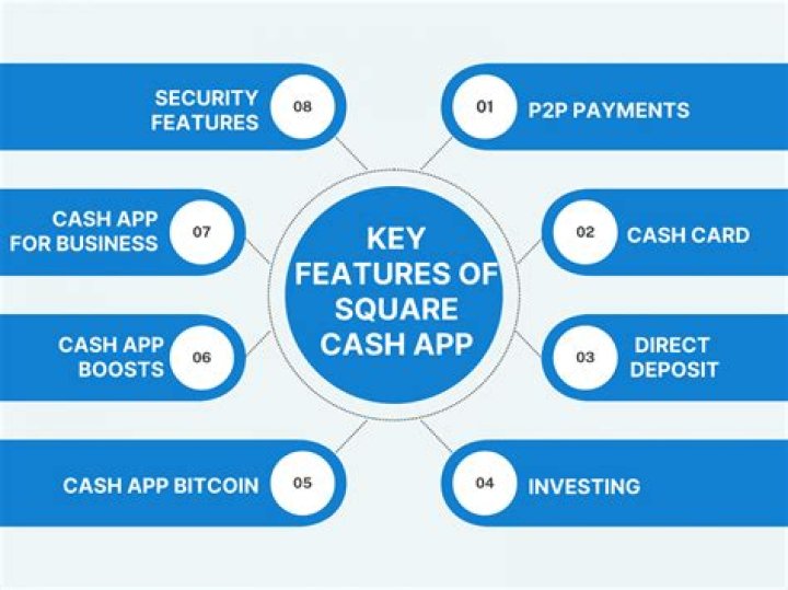 does square cash app report to irs Rutha Wing