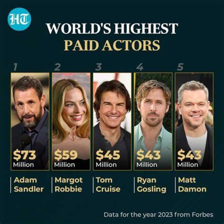 Highest Paid Actor in The Philippines Top 10 Titans The School for