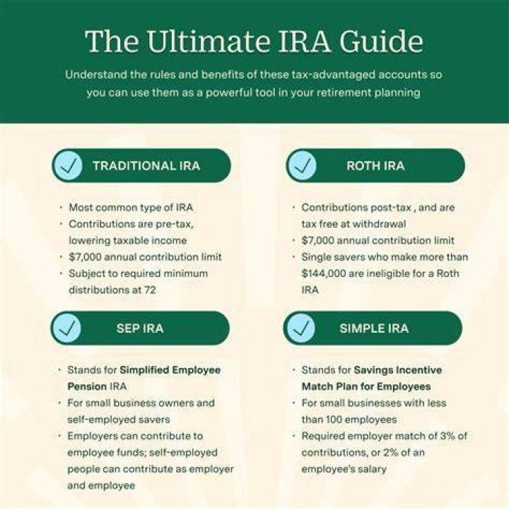 How IRA Account Can Help You Save
