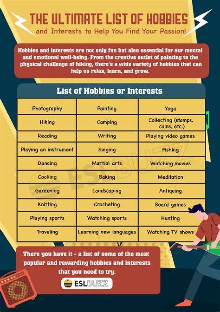 List of Hobbies And Interests In Resume 20+ Examples of 2023