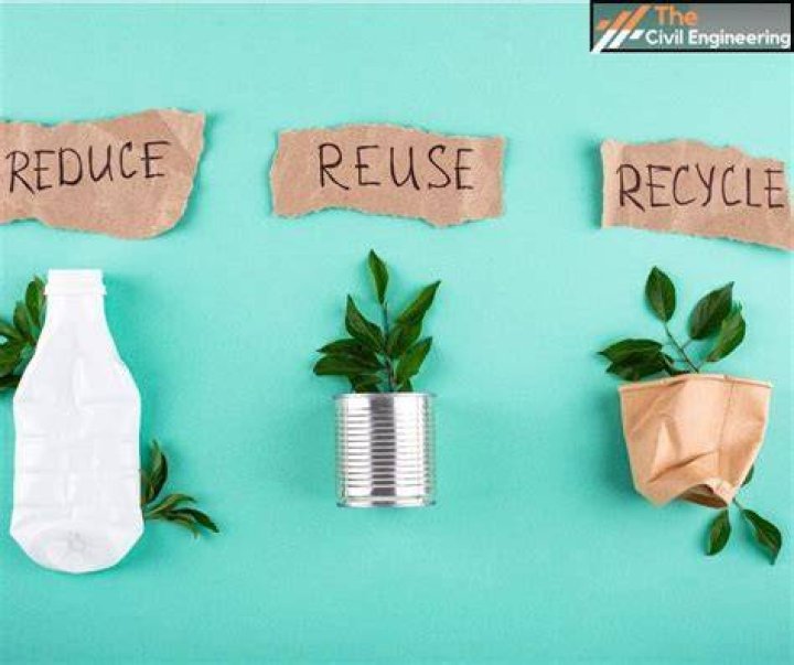 reduce solid waste IPRE Blog