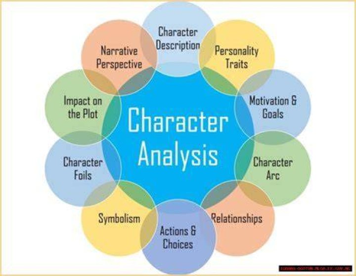 The Ultimate Guide To Dr. Karev: Character Analysis And Fan Theories