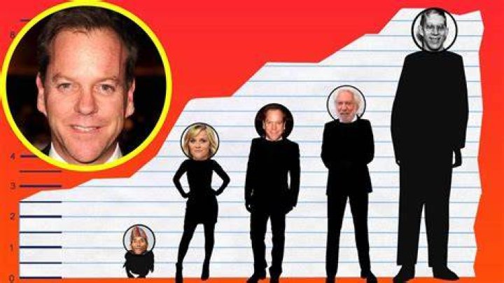 Uncover The Towering Stature: Kiefer Sutherland's Height Revealed