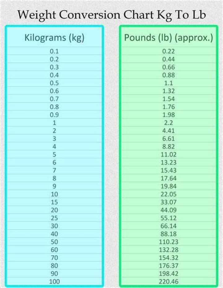 Understanding 87 Kg: The Significance Of Weight In Health And Fitness