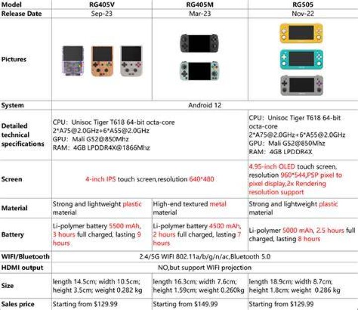 Understanding The Differences: RG405M Vs RG505