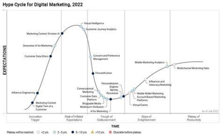 What is Marketing? (2022)